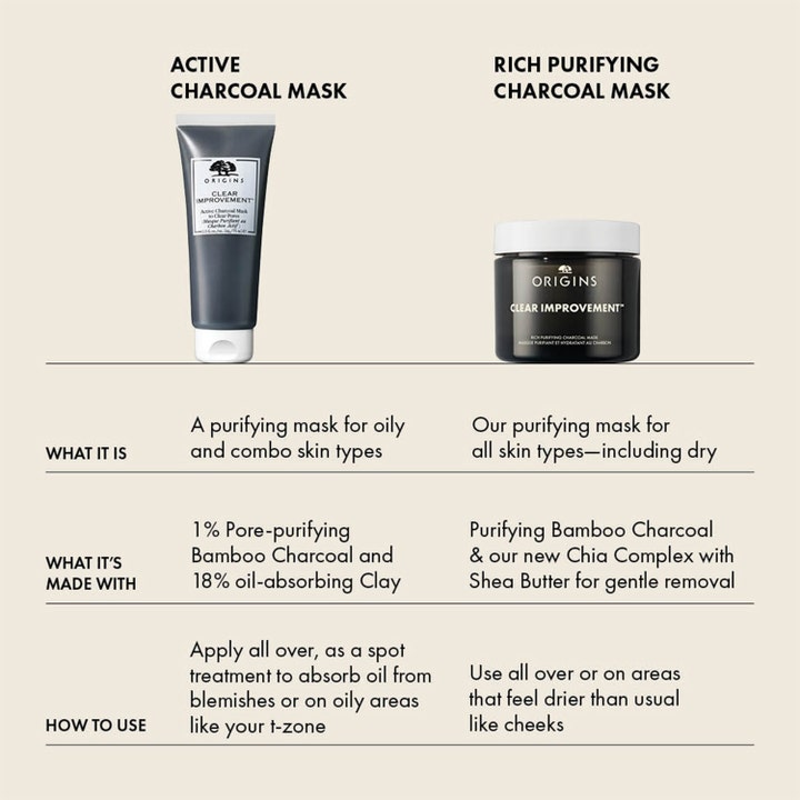 Origins Clear Improvement Rich Purifying Charcoal Mask 30 ml sammenlignet med Active Charcoal Mask i infografik.