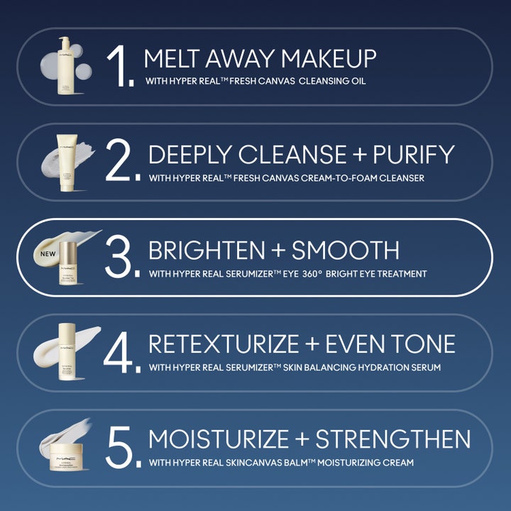 MAC Cosmetics Hyper Real Eye Serumizer 15 ml øjenserum i infografik der lysner og udglatter huden