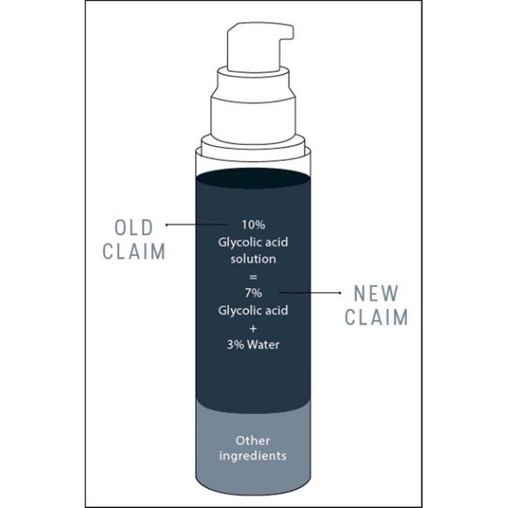 Dermaceutic Activabiome 40 ml natcreme med diagram der viser 7% glykolsyre og 3% vand i en pumpeflaske