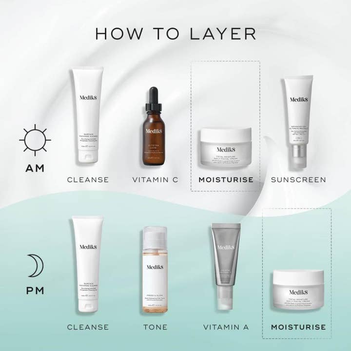 Medik8 Total Moisture Daily Facial Cream 50 ml fugtgivende ansigtscreme i krukke vist i en guide til hudplejerutine.