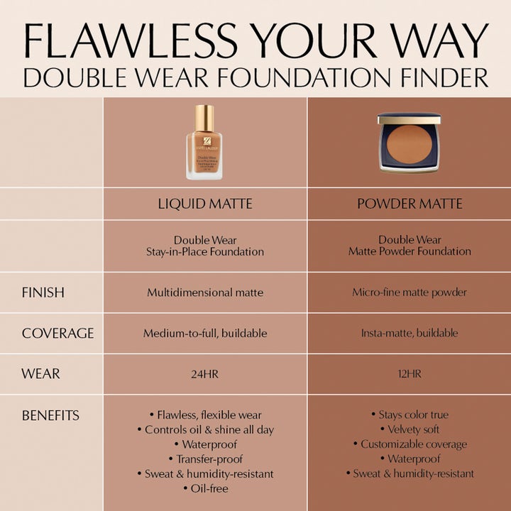 Double Wear Stay-In-Place Matte Powder Foundation