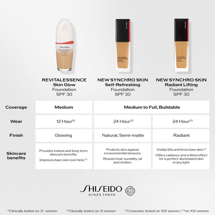 Self-Refreshing Foundation