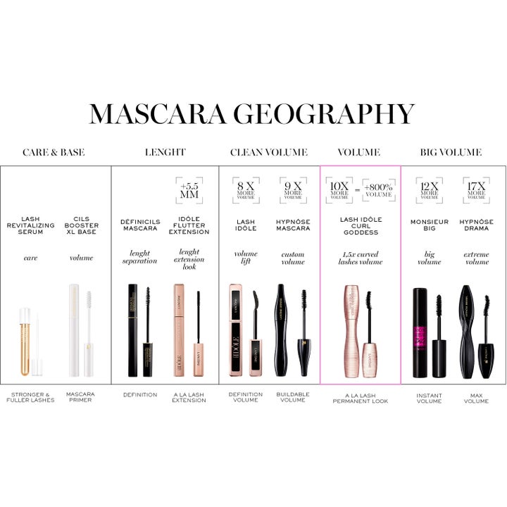 Lash Idôle Mascara Waterproof