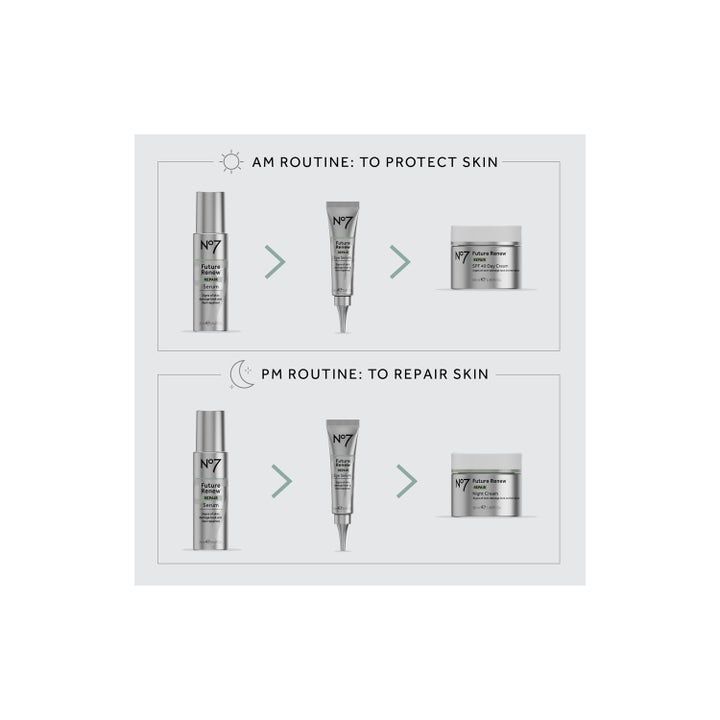 No7 Future Renew Repair Eye Serum 15 ml i en trin-for-trin guide til morgen- og aftenrutine for huden.