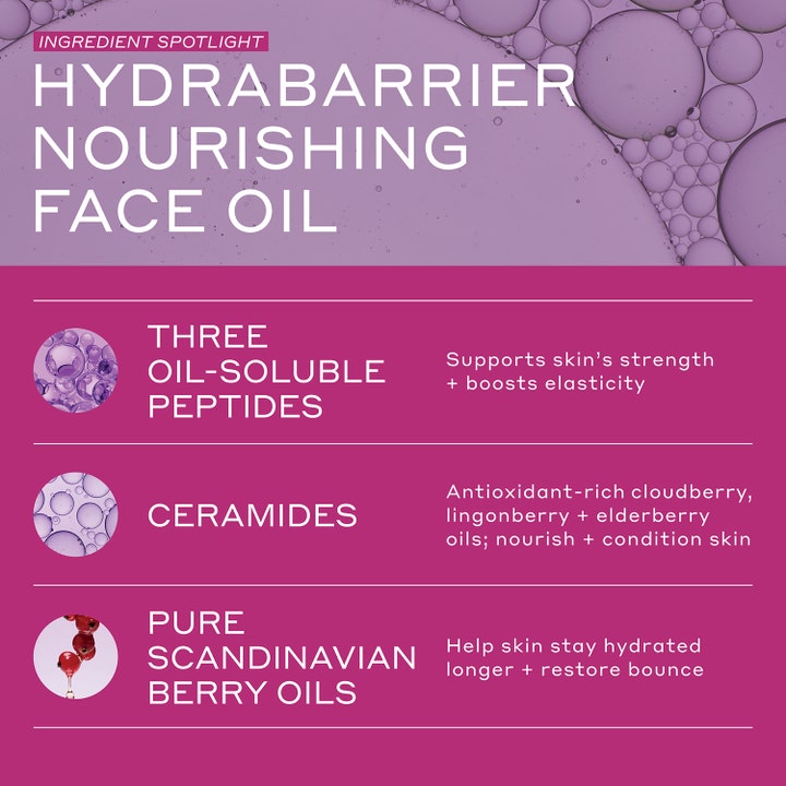 Ole Henriksen Strength Hydrabarrier Face Oil 30 ml infografik med peptider og ceramider der styrker huden.