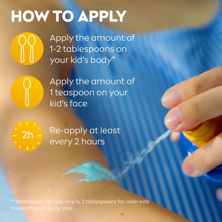 NIVEA Sun Protect & Care Kids Spray 200 ml SPF50+ solcreme infografik viser dosering og påføring på barnets hud