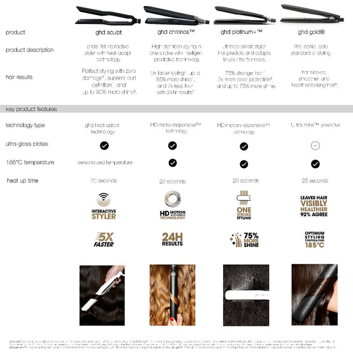 Sculpt Interactive Hair Straightener
