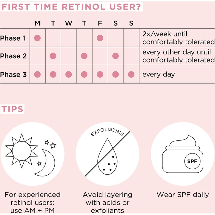 Elizabeth Arden Ceramide Capsules Retinol + HPR Serum 60 stk guide til brug af retinol i tre faser og SPF tips
