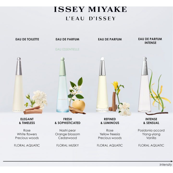 L'Eau d'Issey Eau Essentielle
