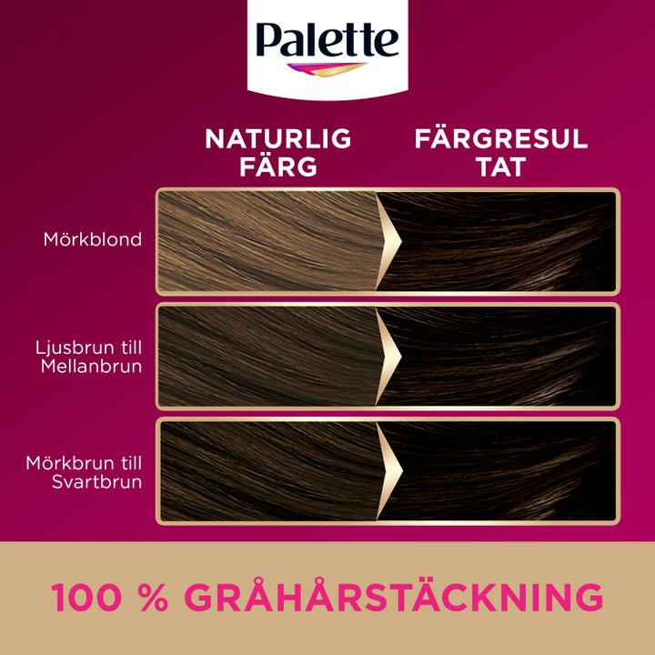 Intensive Creme Coloration