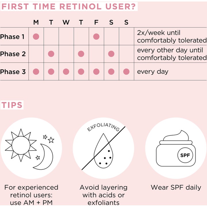 Elizabeth Arden Ceramide Retinol Water Cream 50 ml retinolcreme med infografik om sikker brug og daglig SPF