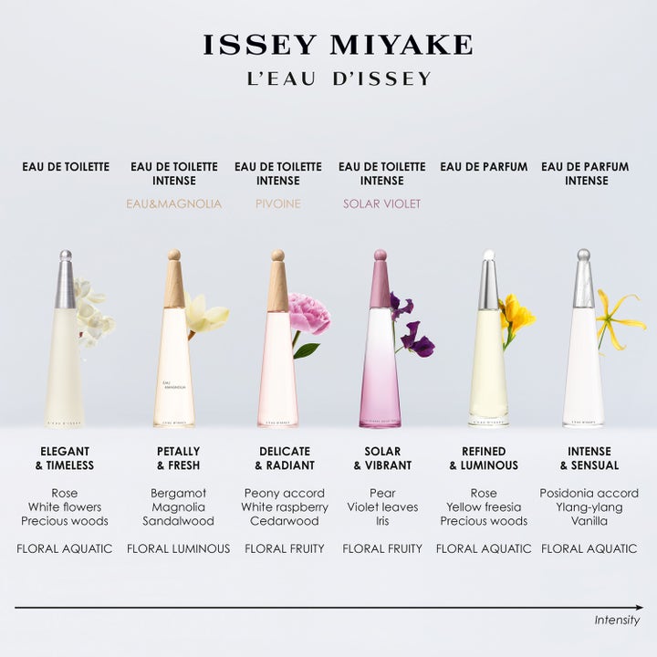 L'Eau d'Issey Intense