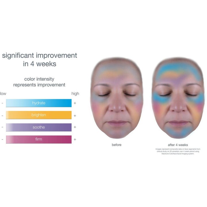 Dermalogica Smart Response Serum Duo hudpleje viser før og efter resultater for fugt og fasthed efter 4 uger