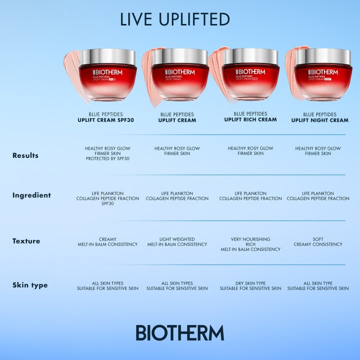 Biotherm Blue Peptides Uplift Cream 30 ml oversigt over fire dag- og natcremer i røde krukker med sølvlåg.
