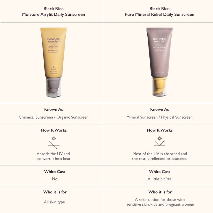 Haruharu Wonder Black Rice Pure Mineral Relief Daily Sunscreen 50 ml mineral solcreme vist i lilla tube med gul pumpe.