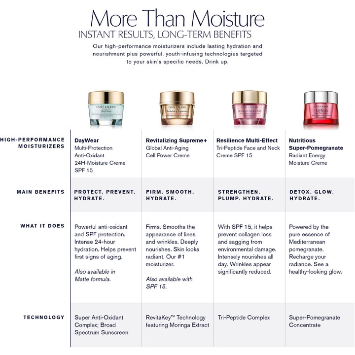 Estée Lauder Resilience Multi-Effect 50 ml dagcreme SPF 15 i en infografik om styrkende og udfyldende hudpleje