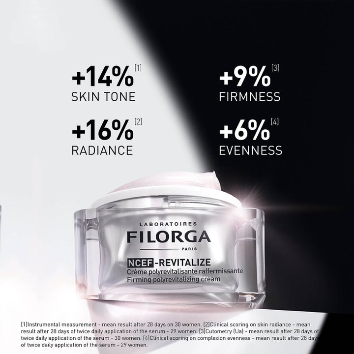 Filorga NCEF-Revitalize Cream 50 ml dagcreme viser kliniske resultater for øget glød, fasthed og jævn hudtone