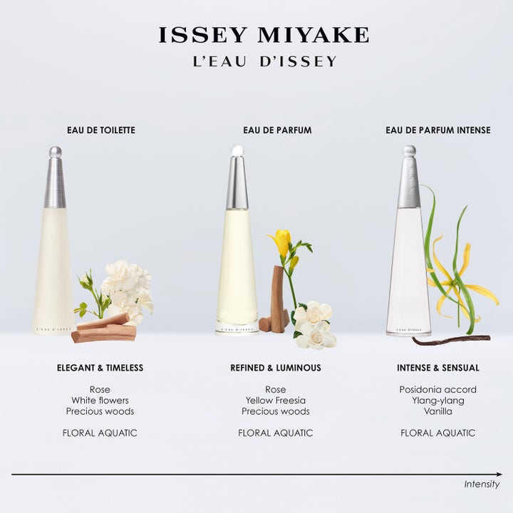 L'Eau d'Issey Intense