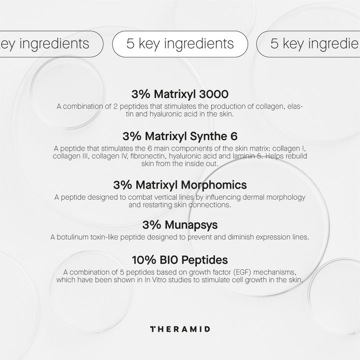 Niche Beauty Lab Theramid Derma Peptides 30 ml serum infografik viser 5 nøgleingredienser der stimulerer kollagen