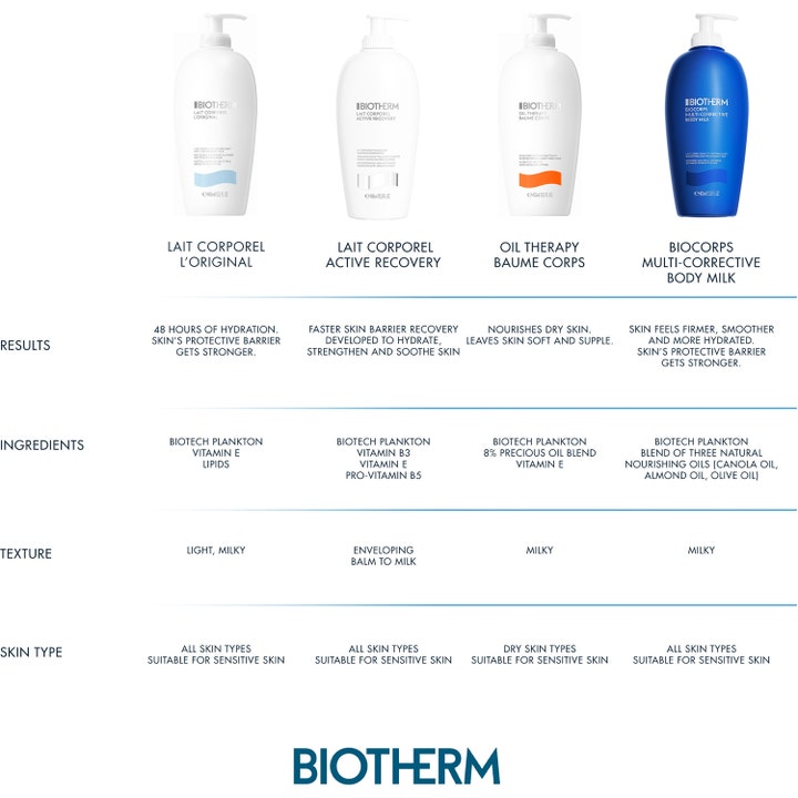 Biotherm Baume Corps Oil Therapy 400 ml plejende bodylotion vist i sammenligningsskema med andre varianter
